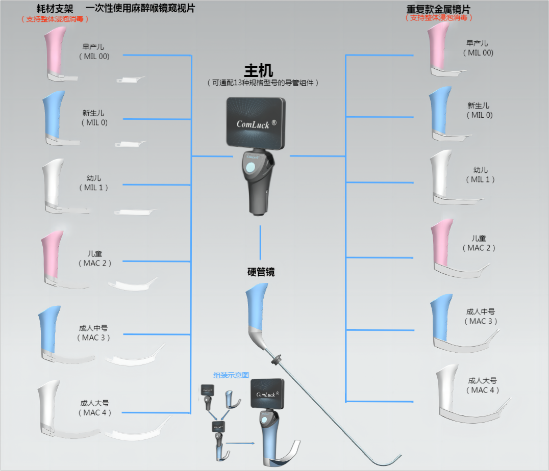 可視麻醉喉鏡II型.png